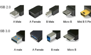USB kabelio išvadų schema pagal spalvą