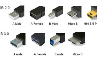 USB pinouts: pinouts color schematics 3.0, micro and mini USB