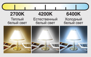 Kokia yra LED lempučių spalvų temperatūra?