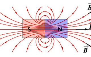 Magnetinės indukcijos vektoriaus krypties nustatymas pagal grąžtų taisyklę ir dešiniosios rankos taisyklę