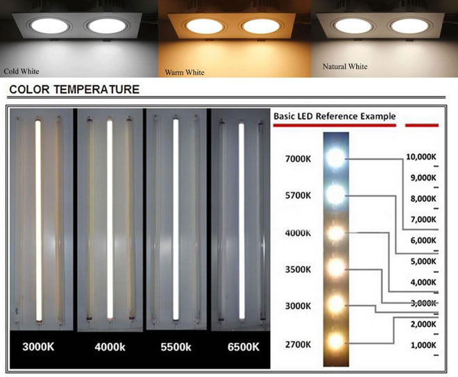 Kokia yra LED lempučių spalvų temperatūra?