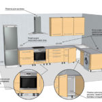 Geras apšvietimas virtuvėje: taisyklės ir reikalavimai, dekoratyvinės idėjos