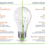 Kas yra halogeninė lemputė, kur ją naudoti, kaip pasirinkti halogeninę lemputę namams