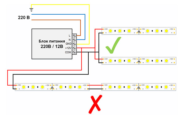 LED juostų prijungimo prie 220 V tinklo schemos ir juostų sujungimo tarpusavyje būdai