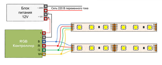 LED juostelių prijungimo prie 220 V tinklo schemos ir juostelių sujungimo tarpusavyje būdai