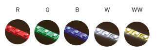 Kaip išsirinkti šviesos diodų juostelę žibintams, šviesos diodų juostų tipai, ženklų iššifravimas