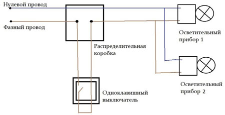 Įvairių tipų jungiklių apšvietimo valdymo schemos