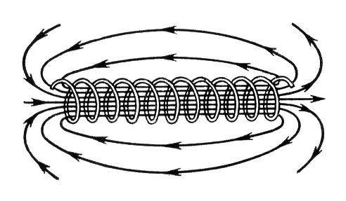 Cilindrinės ritės magnetinio lauko linijos. 