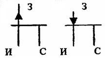 P ir n tipo kanalų tranzistorių jungimo schemos. 